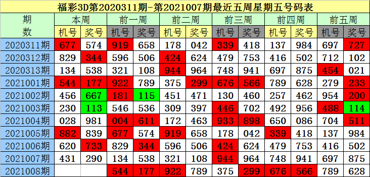 今日福彩3D预测综合指南，家彩网、鸿运当头与专家预测合集揭秘