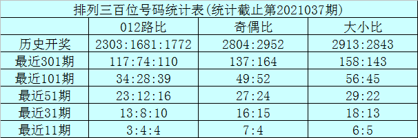 专家揭秘，今晚绝杀一码精准预测与组三提示大公开