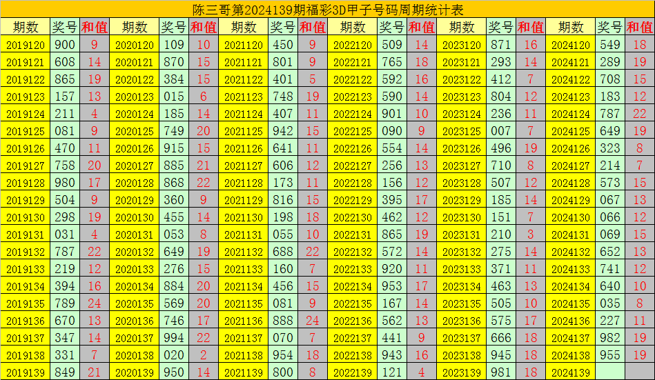 3D预测专家深度解析，今日大热三胆预测汇总