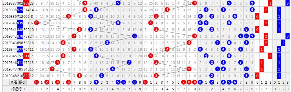 家彩网福彩3D专家最新分析，胆码、和值、跨度推荐指南