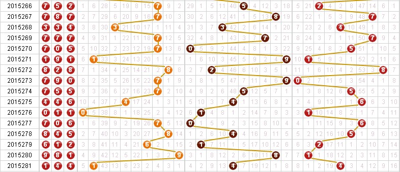 廊坊鸿运3D预测解析，杀号、跨度与形态全图详解