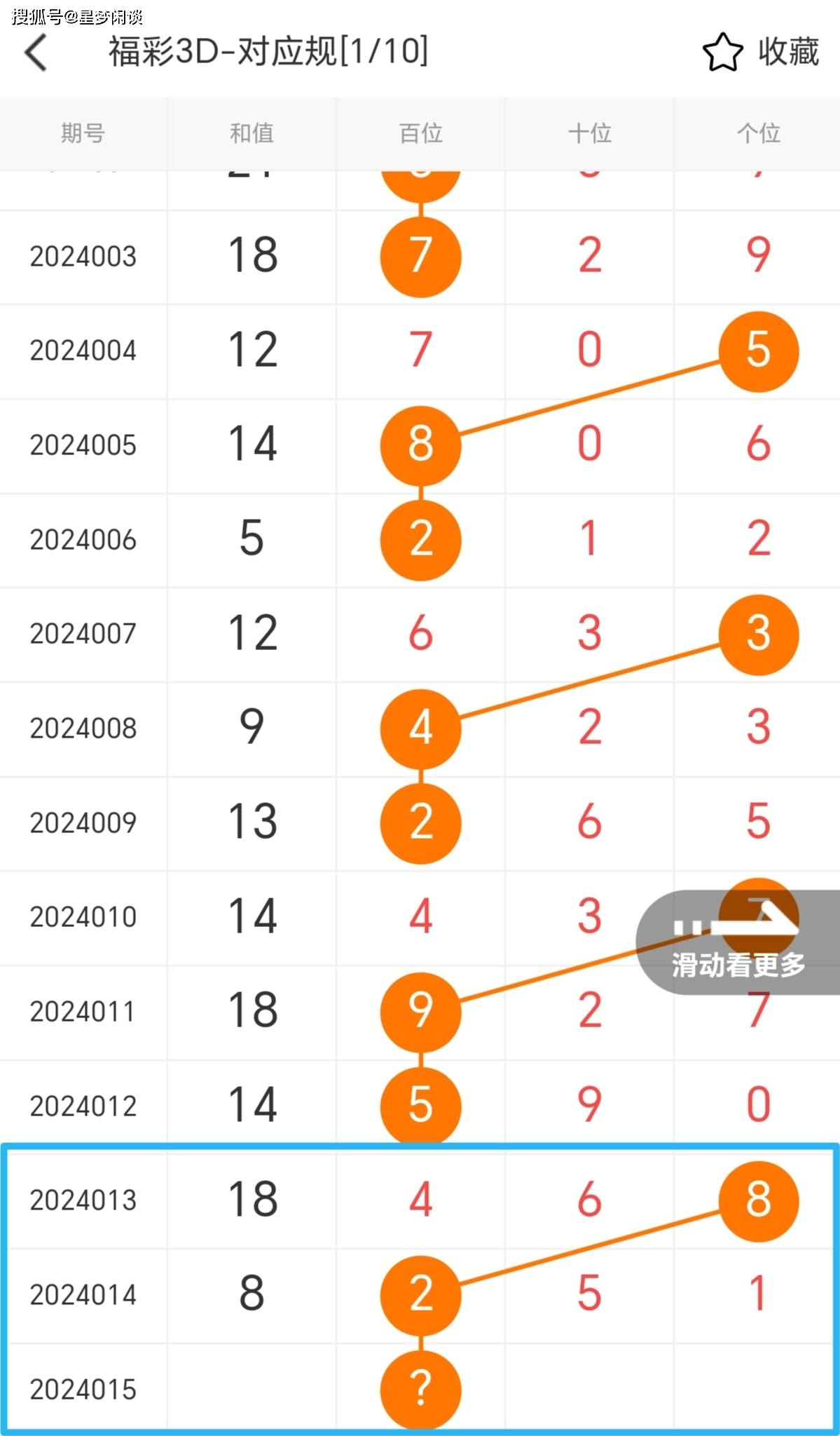 今日福彩3D专家团预测，五大平台综合推荐出炉的彩票预测报告