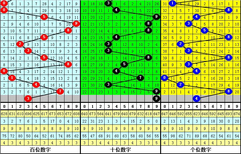家彩网3D预测号码专家解析，组三与组六的选择策略及深度解析