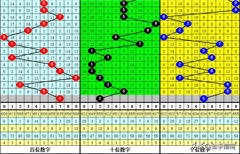 今日3D胆组大趋势明显，最新预测专家汇总