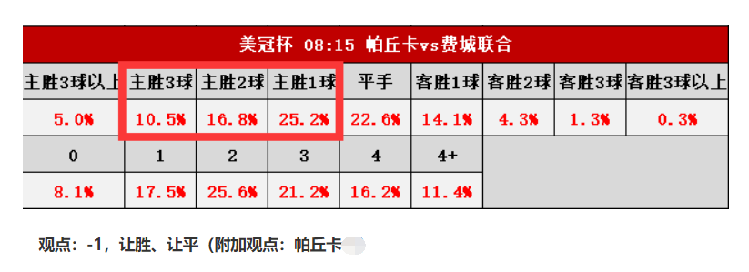 廊坊鸿运今日和值中段有望爆发，预测提升显著