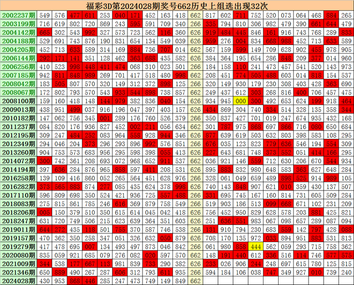 福彩3D专家预测合集，家彩网与鸿运的双重参照，精准预测大揭秘