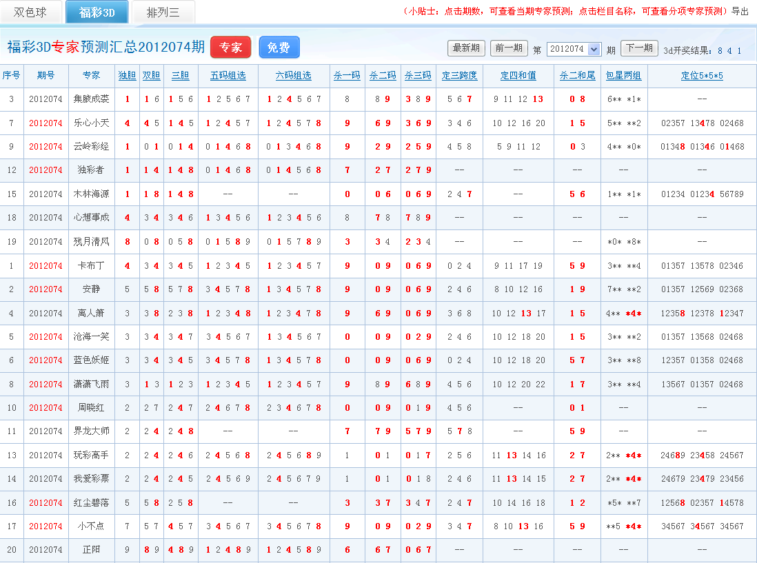 家彩网福彩3D专家解析，最新号码预测推荐