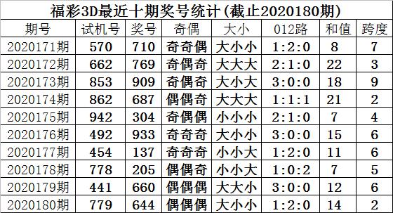 揭秘彩票背后的策略与智慧，专家强推福彩3D胆码，十拿九稳的选择！