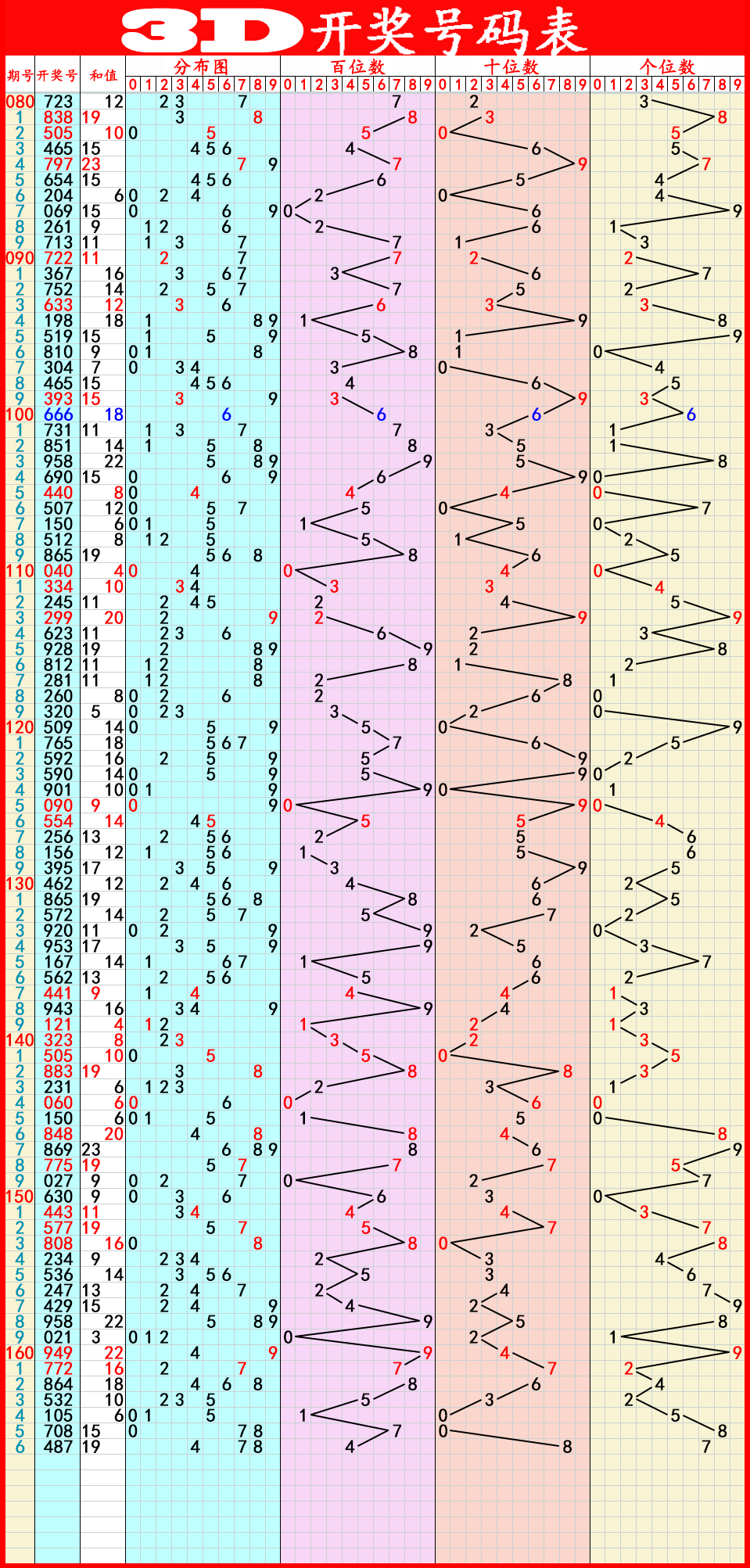 廊坊鸿运福彩3D今日预测方案揭秘，探索数字世界的奥秘与策略
