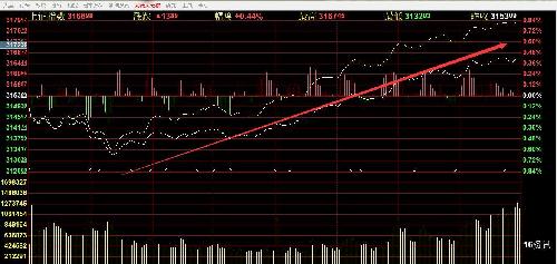 最新最准确3D专家预测，中轴区间深度解析